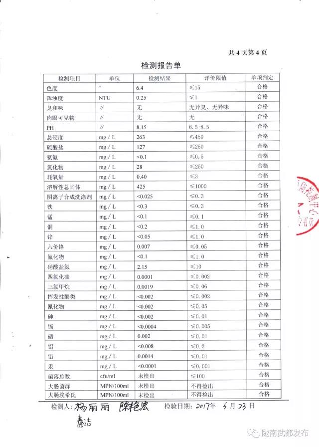 武都城區(qū)飲用水檢測報告出爐