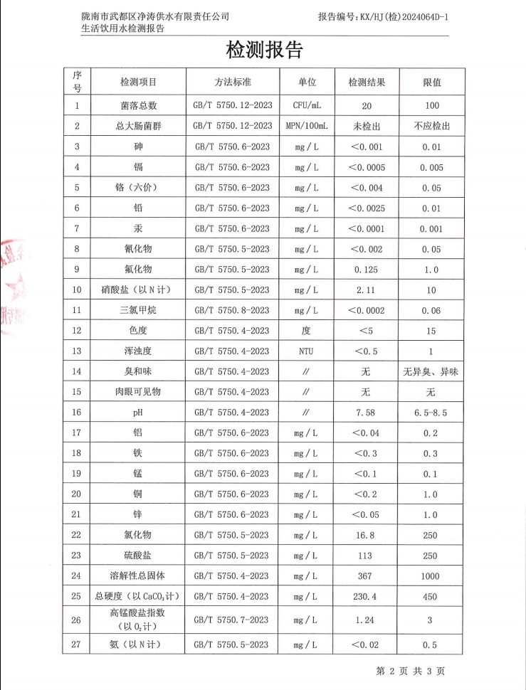 2024年12月4日武都城區(qū)飲用水檢測報告