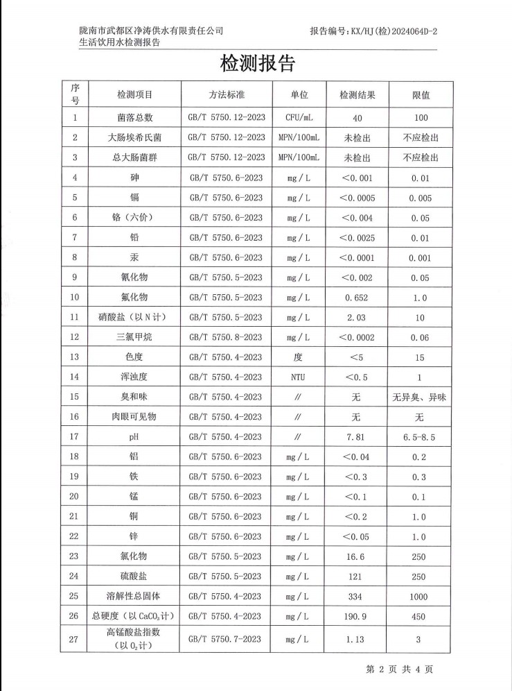 2024年12月4日武都城區(qū)飲用水檢測報告