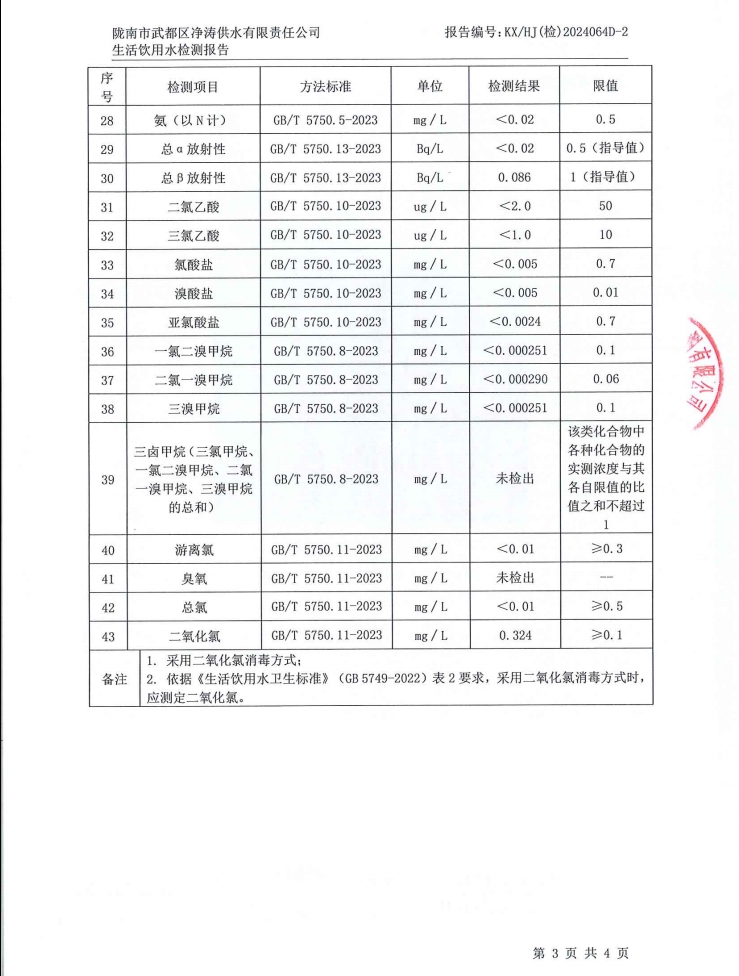 2024年12月4日武都城區(qū)飲用水檢測報告