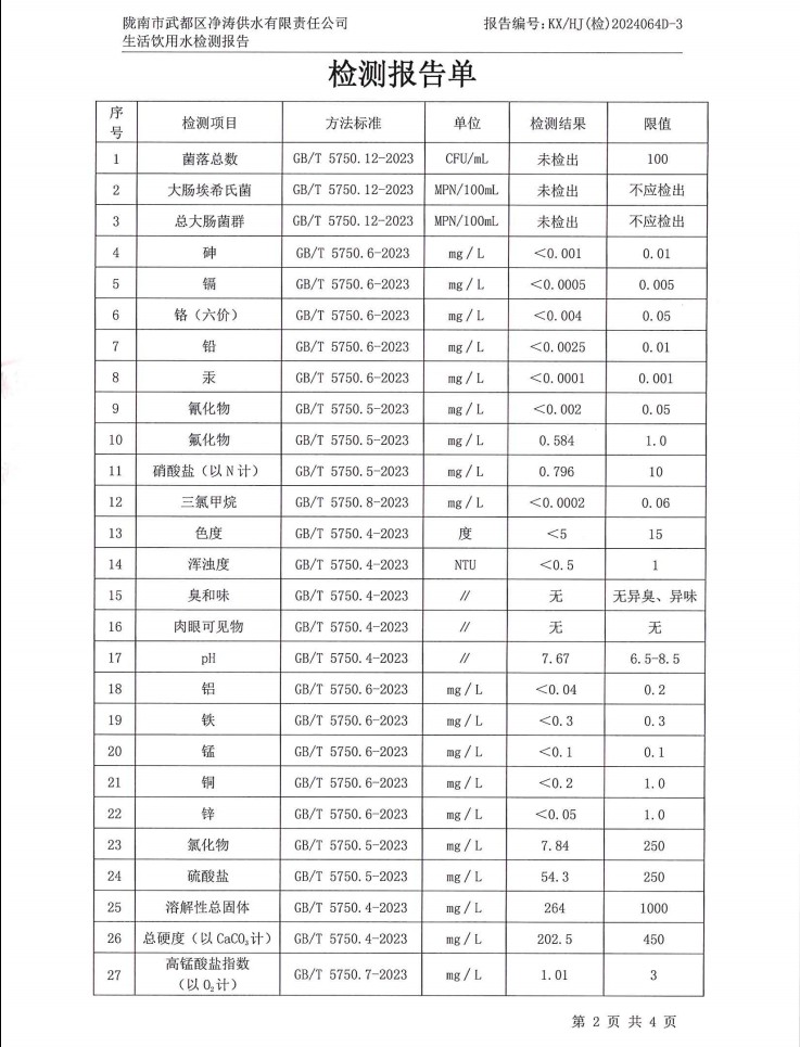 2024年12月4日武都城區(qū)飲用水檢測報告