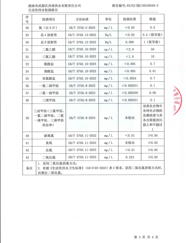 2024年12月4日武都城區(qū)飲用水檢測報告