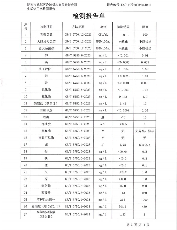 2024年12月4日武都城區(qū)飲用水檢測報告