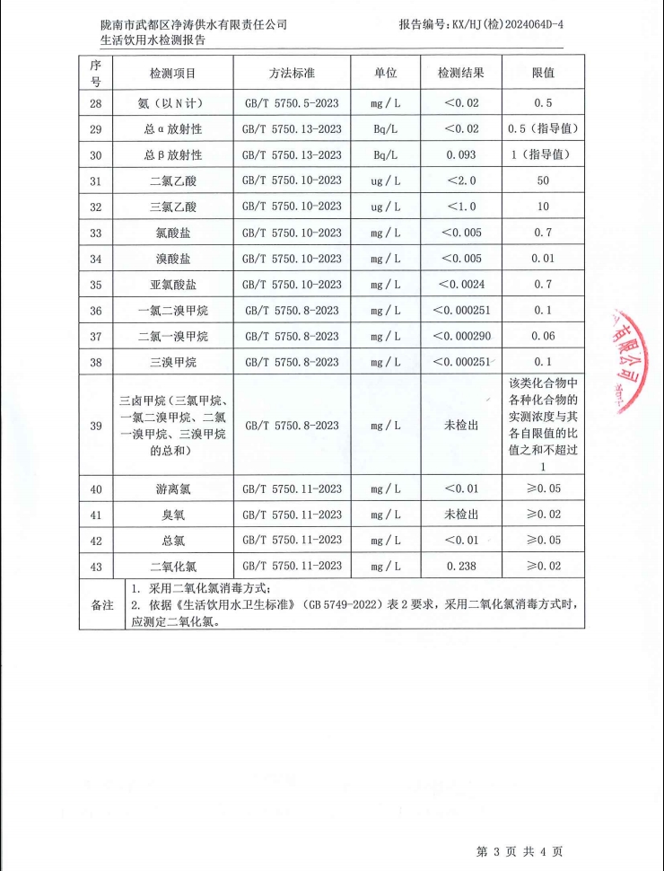 2024年12月4日武都城區(qū)飲用水檢測報告